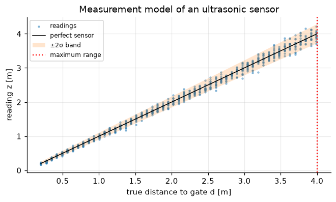 <Figure size 770x396 with 1 Axes>