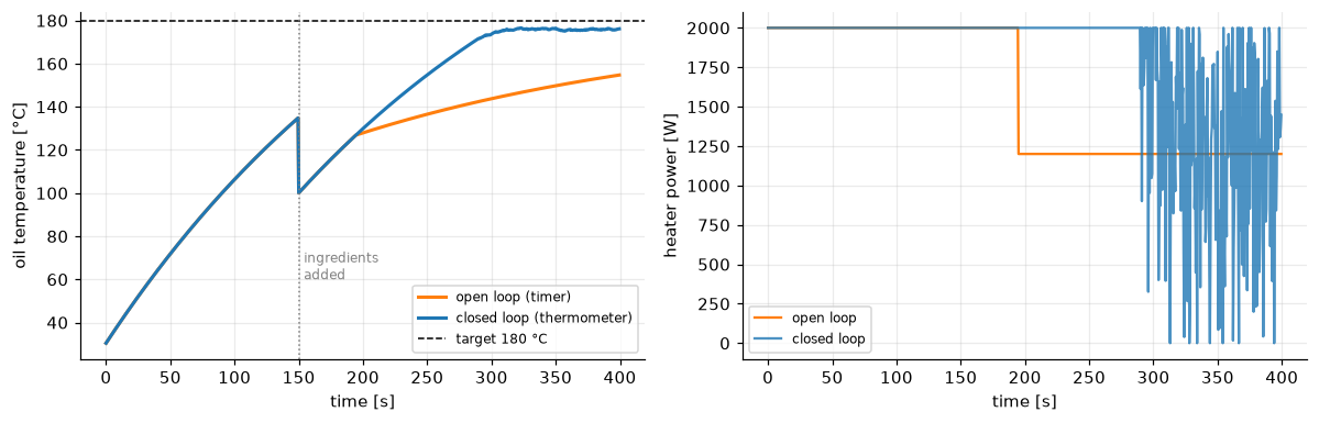 <Figure size 1210x396 with 2 Axes>