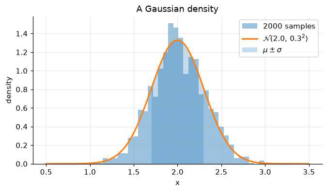 <Figure size 770x396 with 1 Axes>