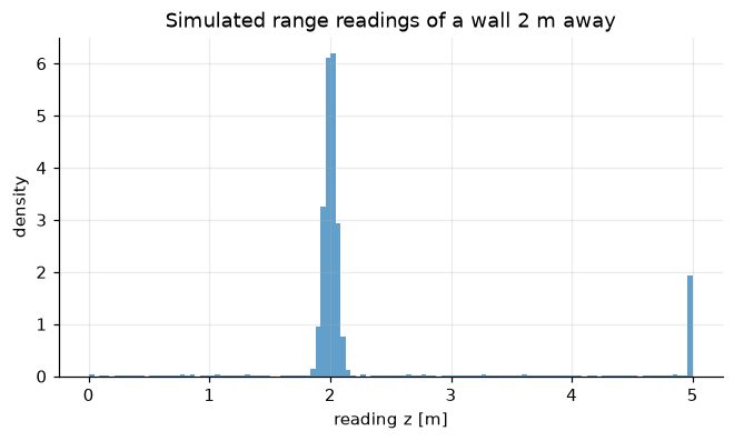 <Figure size 770x396 with 1 Axes>