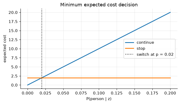 <Figure size 770x396 with 1 Axes>