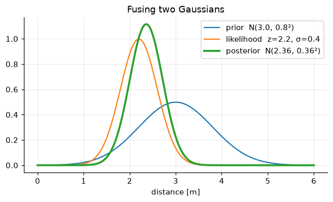 <Figure size 770x396 with 1 Axes>