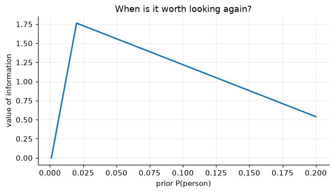 <Figure size 770x396 with 1 Axes>
