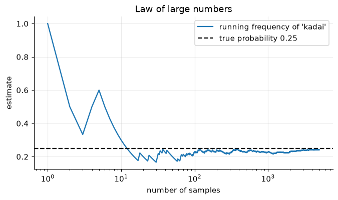 <Figure size 770x396 with 1 Axes>