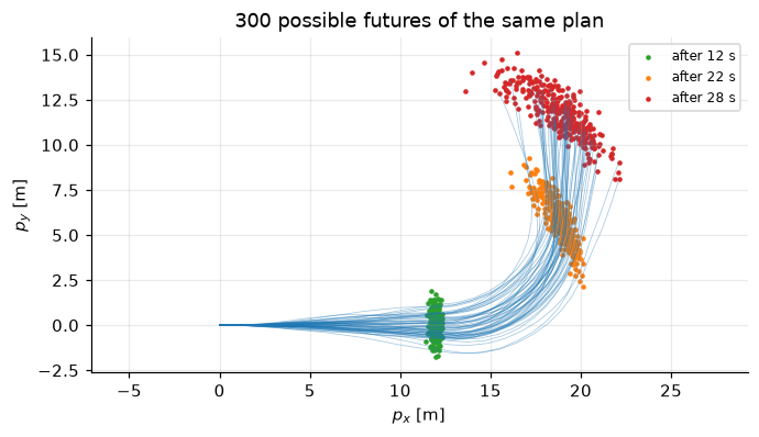 <Figure size 770x396 with 1 Axes>