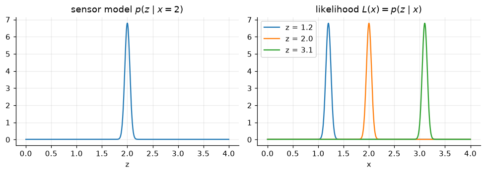 <Figure size 990x363 with 2 Axes>